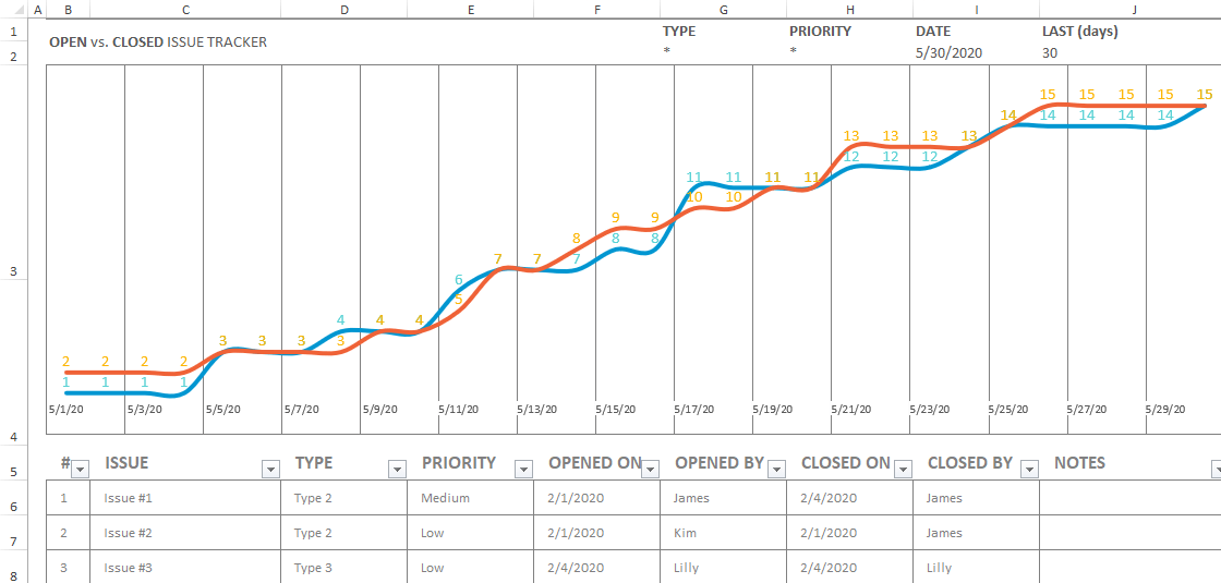 open-close-issue-tracker