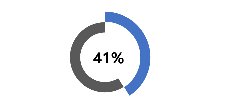 progress circle chart