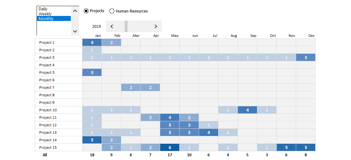 project-activity-template