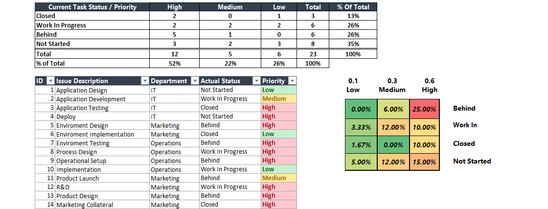 project-risk-template