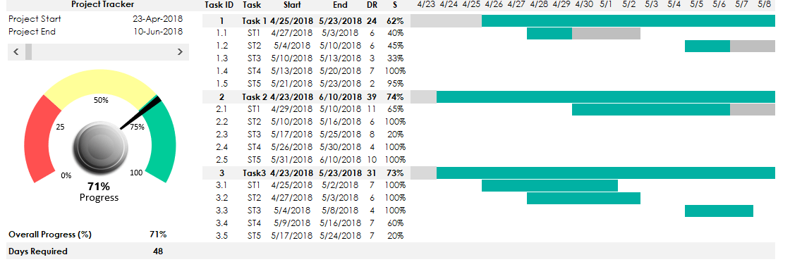 project-tracker-example