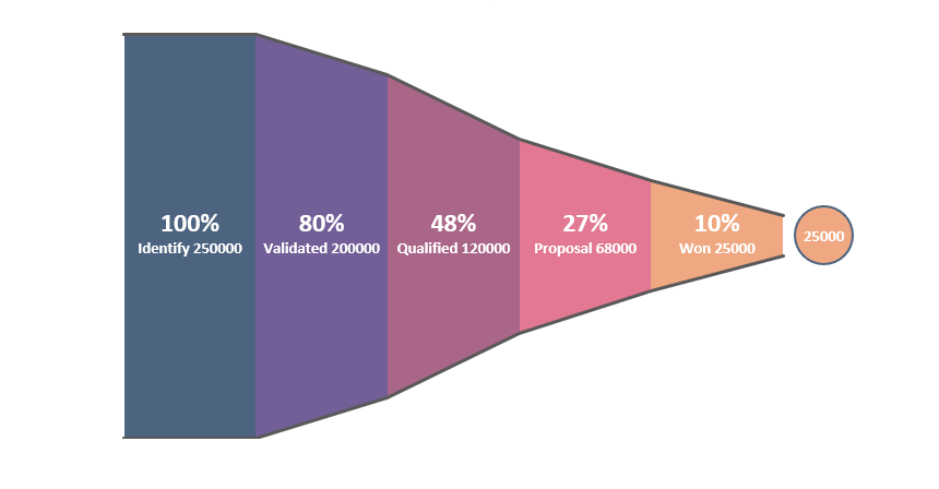 sales-funnel-chart