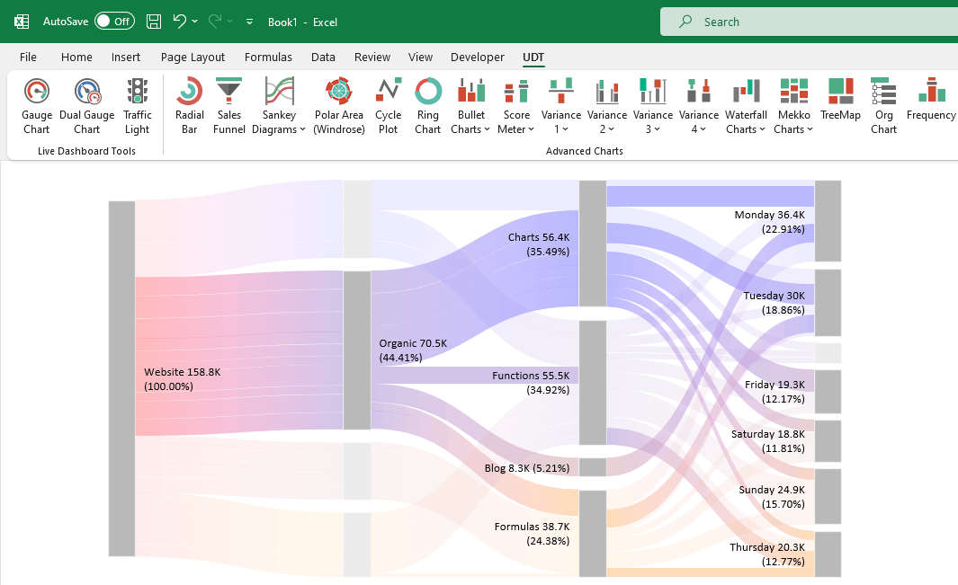 sankey-diagram-excel-udt