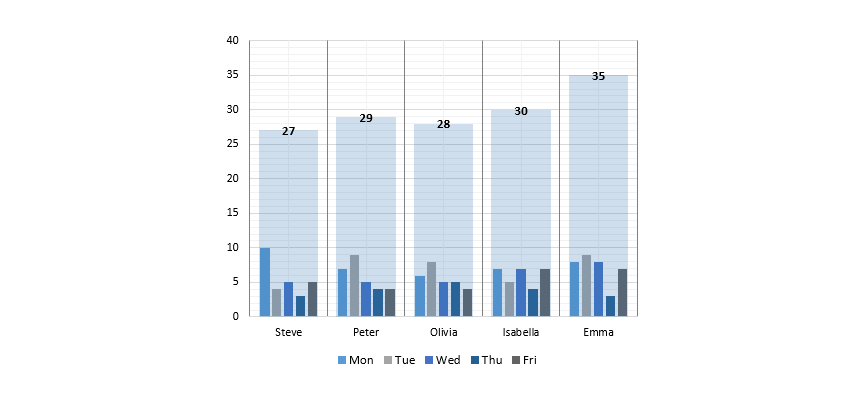 small-multiples-chart-template-Excel