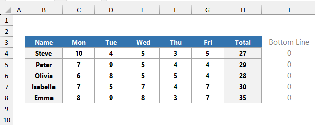 small-multiples-data-set