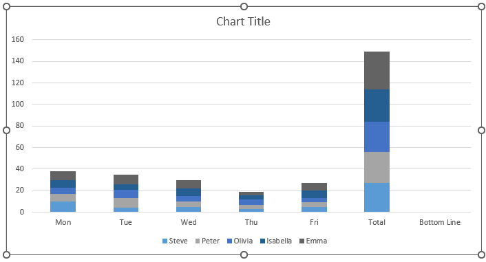 stacked-column-chart