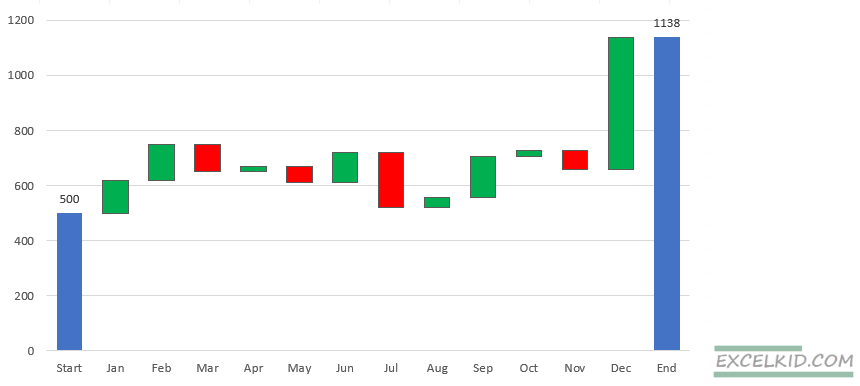 waterfall-chart-for-excel-2013