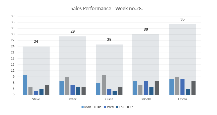 weekly-sales-performance-template-using-small-multiples