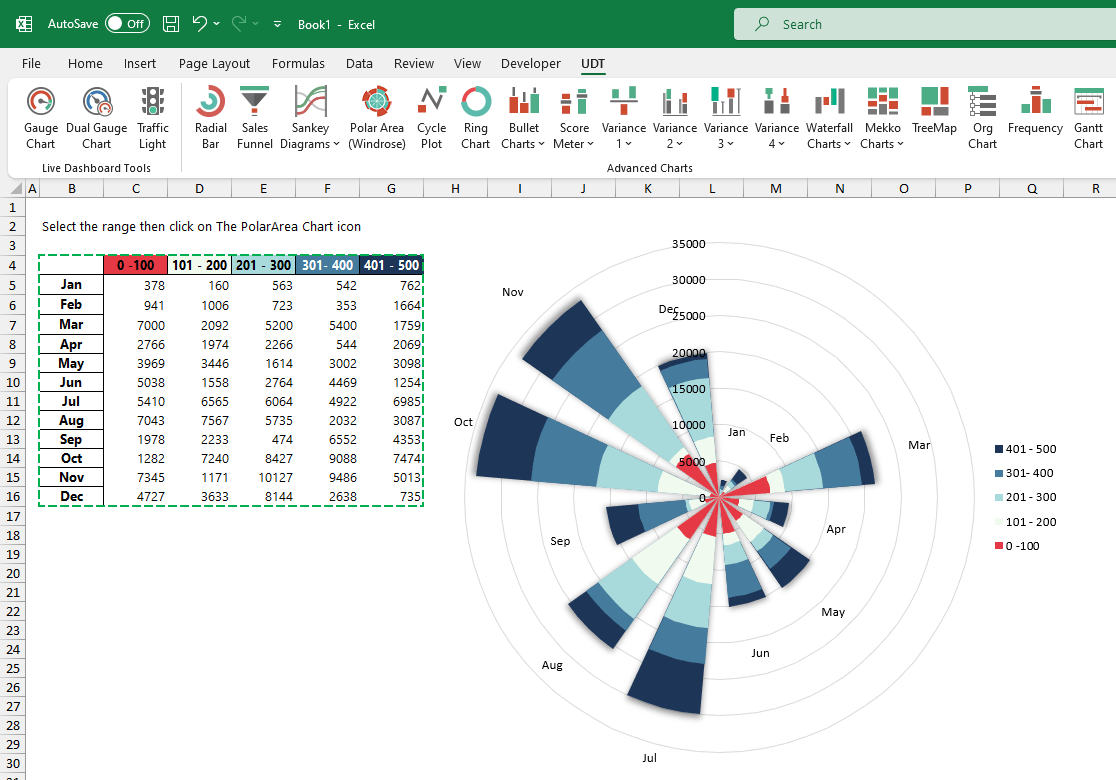 windrose-polar-area-chart