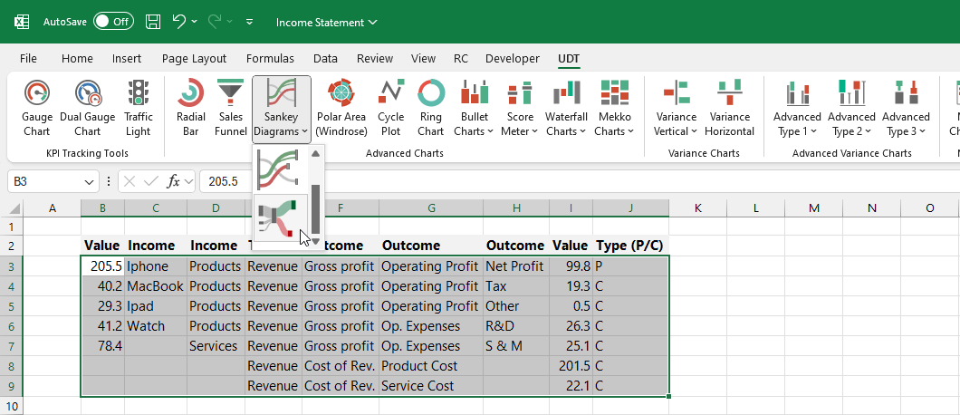 select income statement structure before build a sankey chart