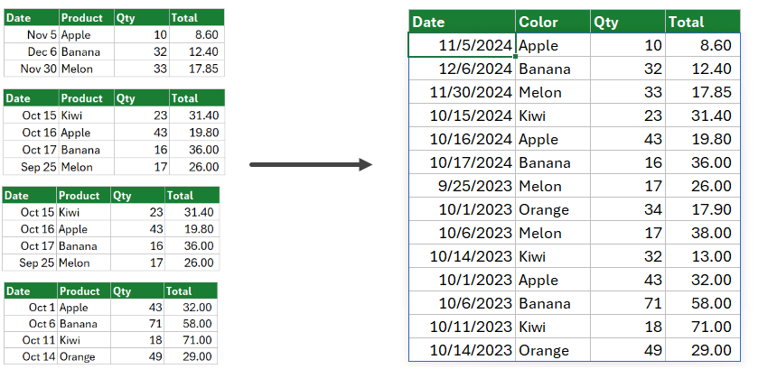 How to combine data in multiple Worksheets