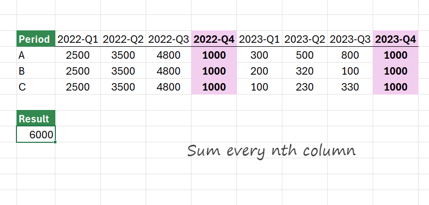 How to sum every nth column in Excel