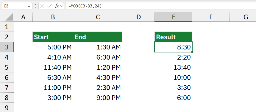 MOD formula