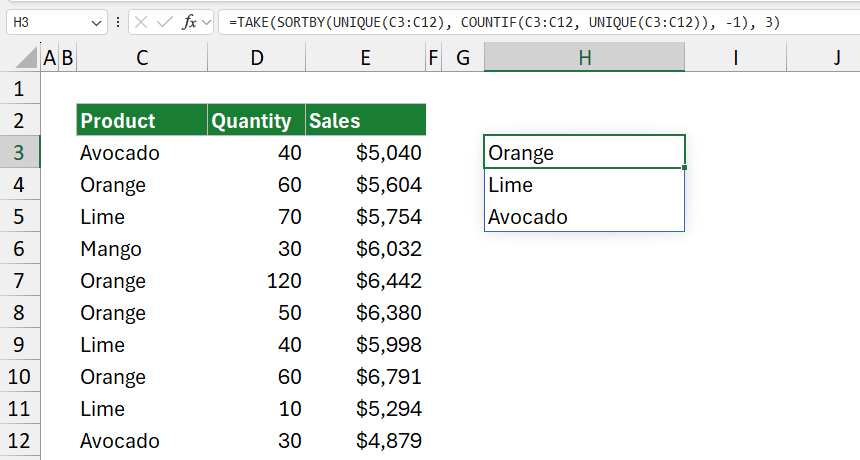 This formula directly sorts the unique values based on their frequency