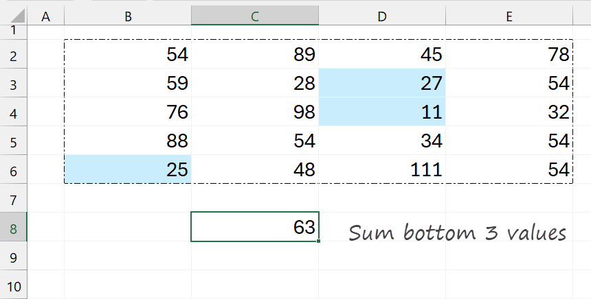 To sum the bottom n values in a range in Excel you can use a formula