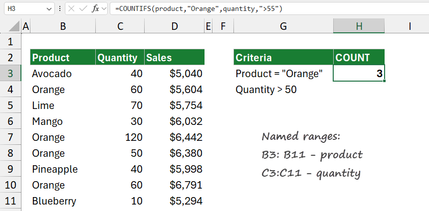 Using Dynamic Ranges with Named Ranges