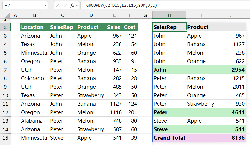 grand-totals-and-subtotals